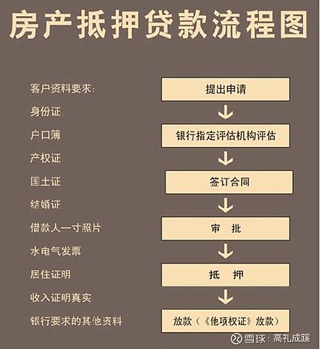 车抵押贷款利率(抵押利率贷款车贷怎么算)? (https://www.962900.com/) 知识问答 第2张