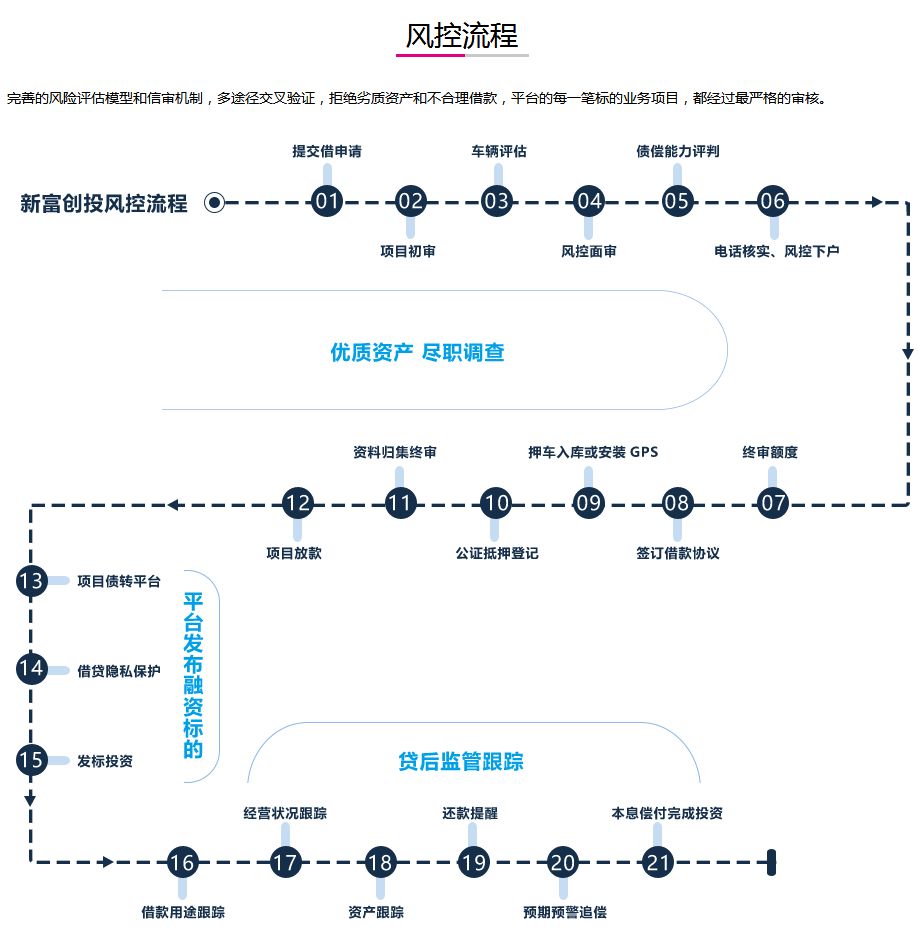 车子抵押什么平台(抵押车子平台有哪些)? (https://www.962900.com/) 知识问答 第6张