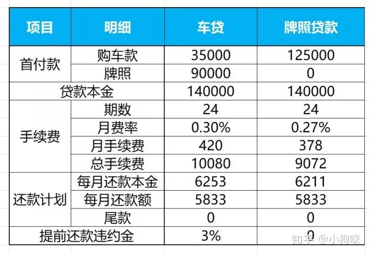 车子全款车抵押贷款上海(上海车抵押贷款不押车)? (https://www.962900.com/) 知识问答 第6张