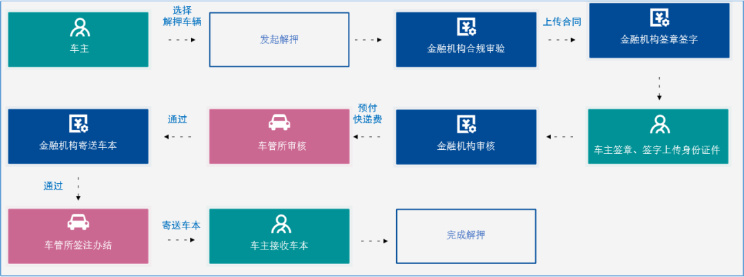 车子抵押什么平台(抵押车子平台可靠吗)? (https://www.962900.com/) 知识问答 第4张