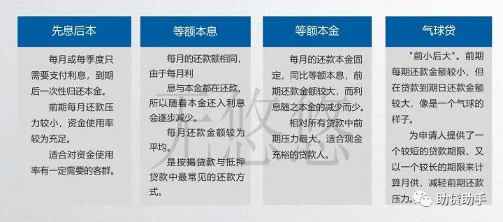 贷多怎么办(贷办流水做贷款可靠吗)? (https://www.962900.com/) 知识问答 第2张