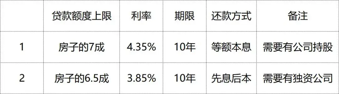 抵押贷(抵押贷款利息最低的是哪个银行)? (https://www.962900.com/) 知识问答 第1张