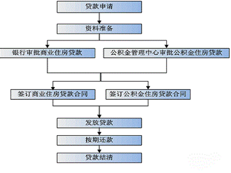 到银行里贷款需要准备什么资料?(银行贷款准备材料)? (https://www.962900.com/) 知识问答 第2张