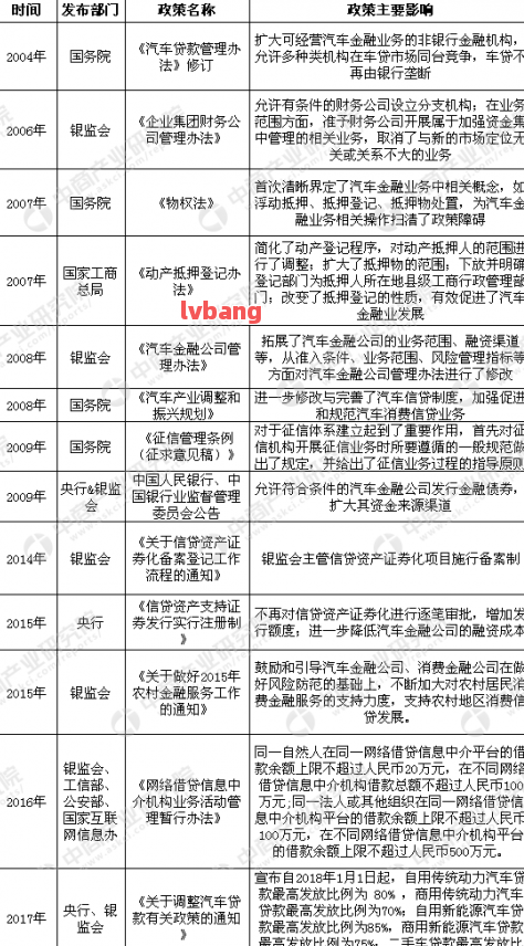 附近哪里有汽车抵押贷款(抵押车贷款哪个平台)? (https://www.962900.com/) 知识问答 第8张