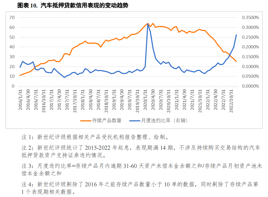 哪个银行可以汽车抵押贷款(车抵押可以去银行贷款吗)? (https://www.962900.com/) 知识问答 第10张