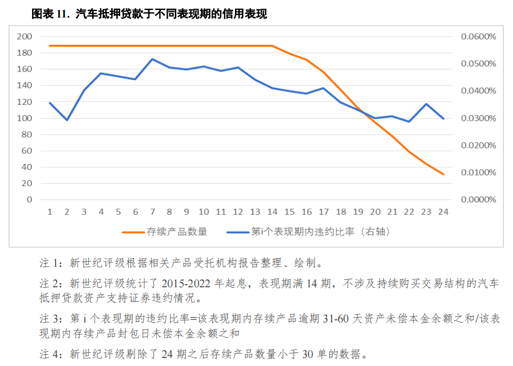 哪个银行可以汽车抵押贷款(车抵押可以去银行贷款吗)? (https://www.962900.com/) 知识问答 第11张