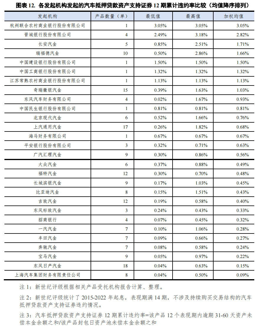 哪个银行可以汽车抵押贷款(车抵押可以去银行贷款吗)? (https://www.962900.com/) 知识问答 第12张