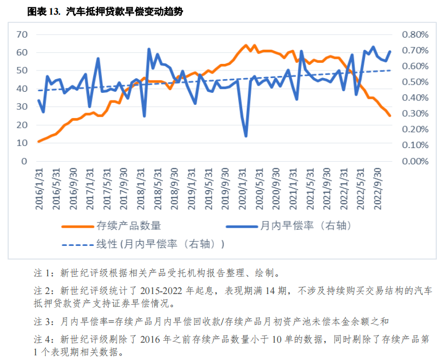 哪个银行可以汽车抵押贷款(车抵押可以去银行贷款吗)? (https://www.962900.com/) 知识问答 第13张