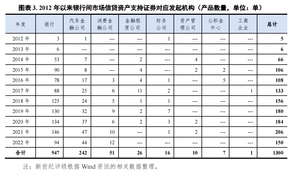 哪个银行可以汽车抵押贷款(车抵押可以去银行贷款吗)? (https://www.962900.com/) 知识问答 第3张