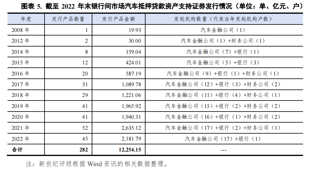哪个银行可以汽车抵押贷款(车抵押可以去银行贷款吗)? (https://www.962900.com/) 知识问答 第5张