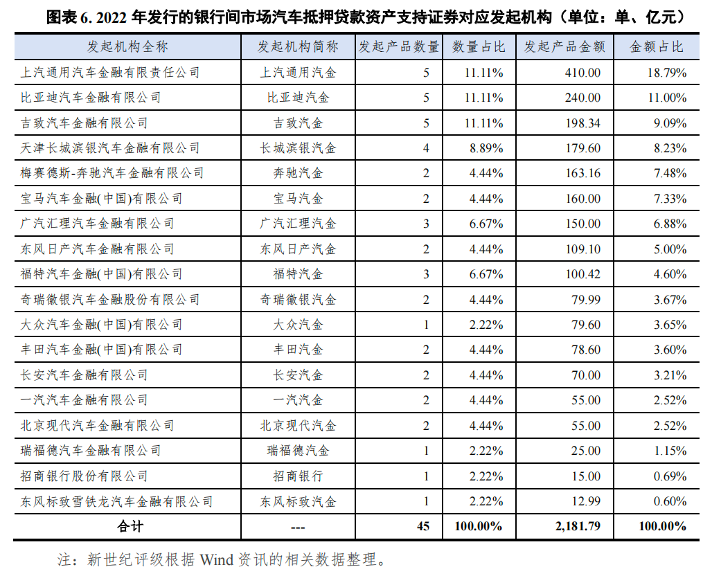 哪个银行可以汽车抵押贷款(车抵押可以去银行贷款吗)? (https://www.962900.com/) 知识问答 第6张