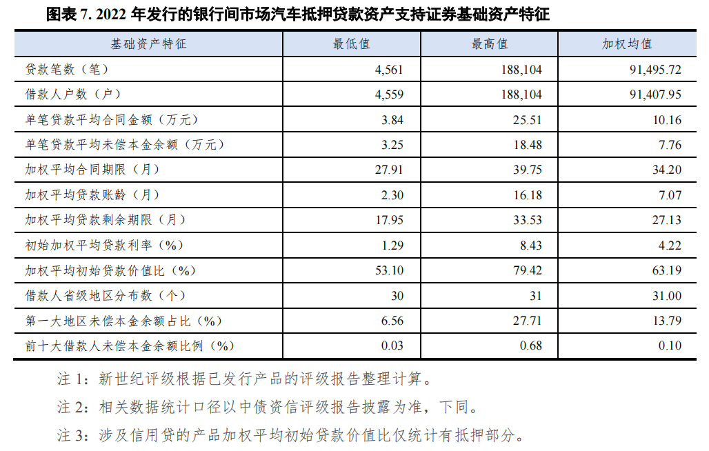哪个银行可以汽车抵押贷款(车抵押可以去银行贷款吗)? (https://www.962900.com/) 知识问答 第7张