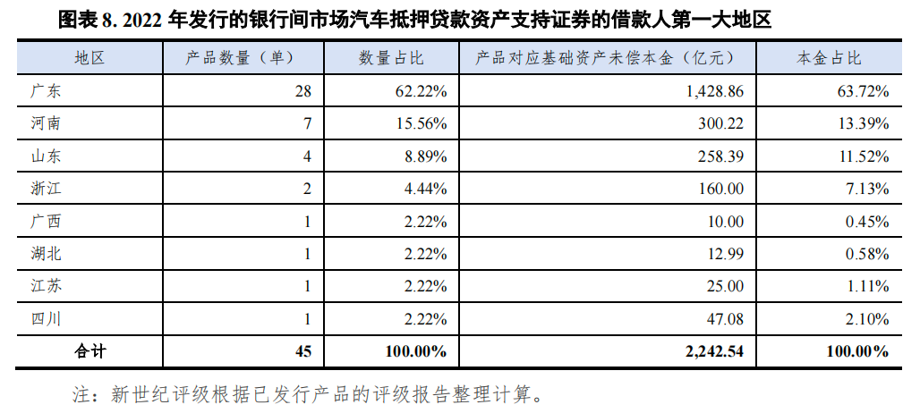 哪个银行可以汽车抵押贷款(车抵押可以去银行贷款吗)? (https://www.962900.com/) 知识问答 第8张