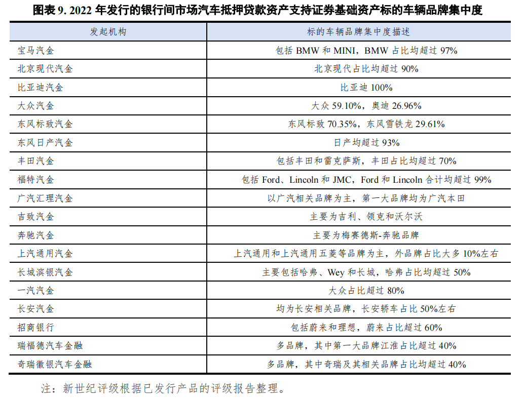 哪个银行可以汽车抵押贷款(车抵押可以去银行贷款吗)? (https://www.962900.com/) 知识问答 第9张