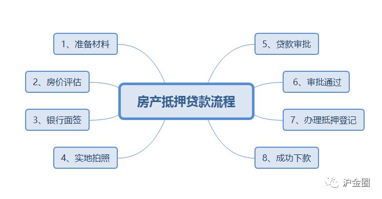 上海的贷款公司有哪些(上海贷款公司有哪些)? (https://www.962900.com/) 知识问答 第1张