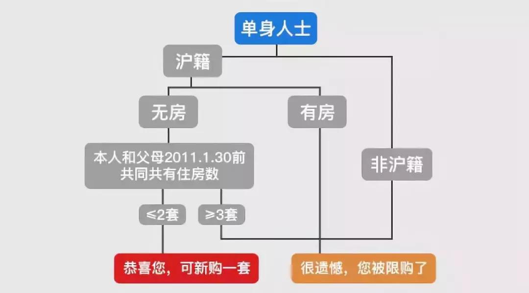 上海地区贷款(上海异地贷款)? (https://www.962900.com/) 知识问答 第1张