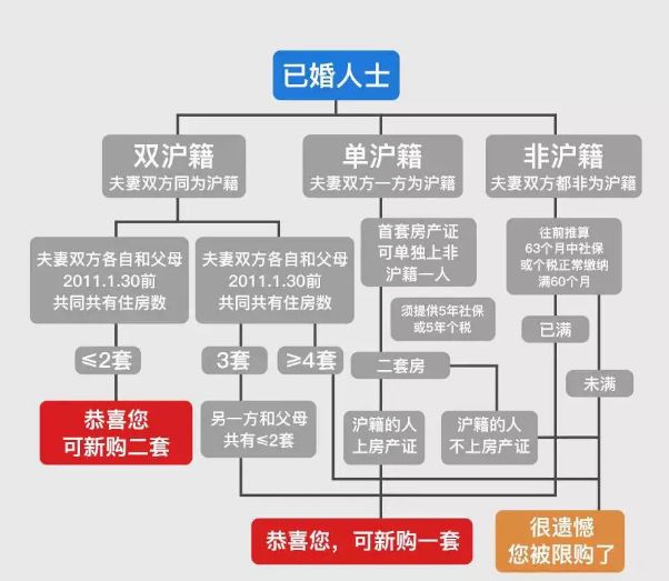 上海地区贷款(上海异地贷款)? (https://www.962900.com/) 知识问答 第2张