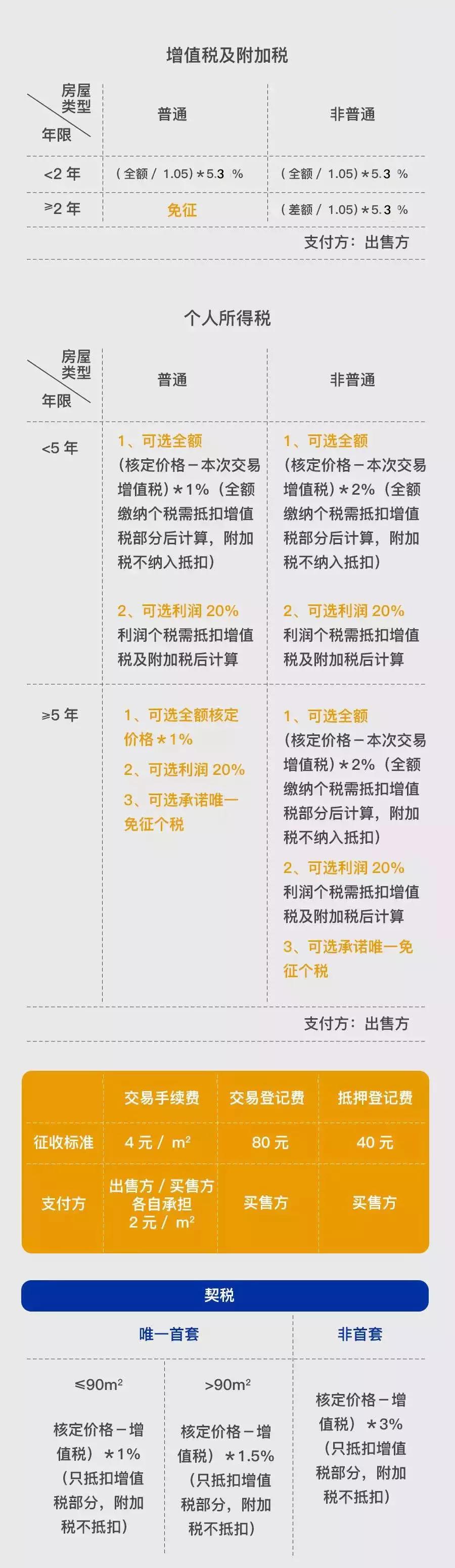 上海地区贷款(上海异地贷款)? (https://www.962900.com/) 知识问答 第11张