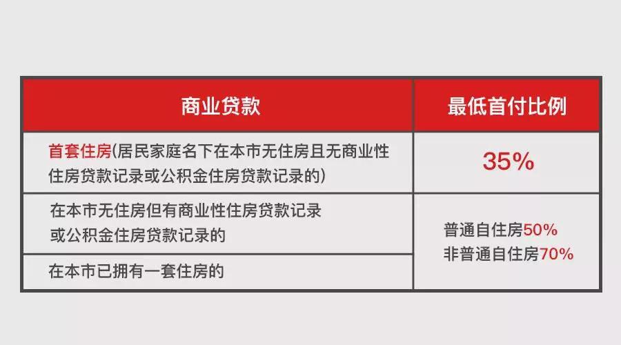 上海地区贷款(上海异地贷款)? (https://www.962900.com/) 知识问答 第7张
