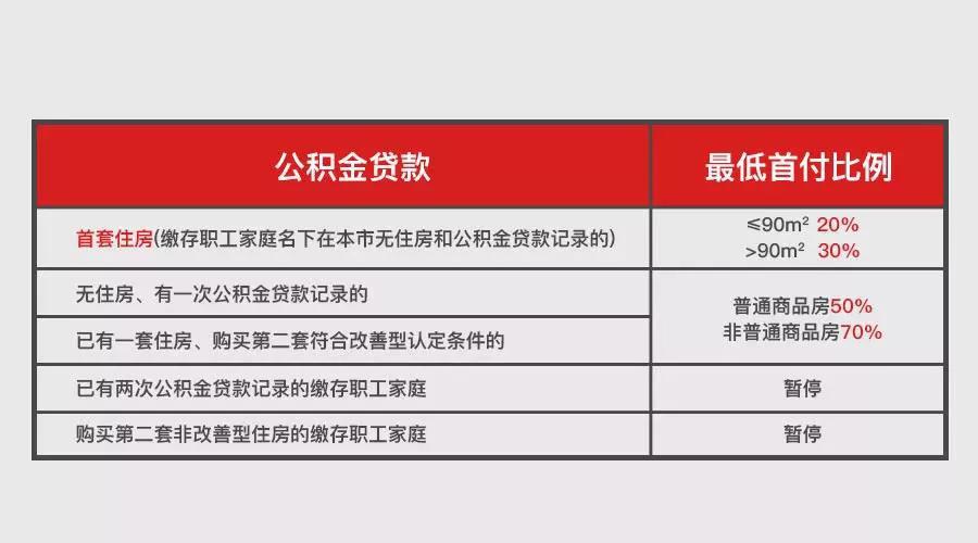 上海地区贷款(上海异地贷款)? (https://www.962900.com/) 知识问答 第8张