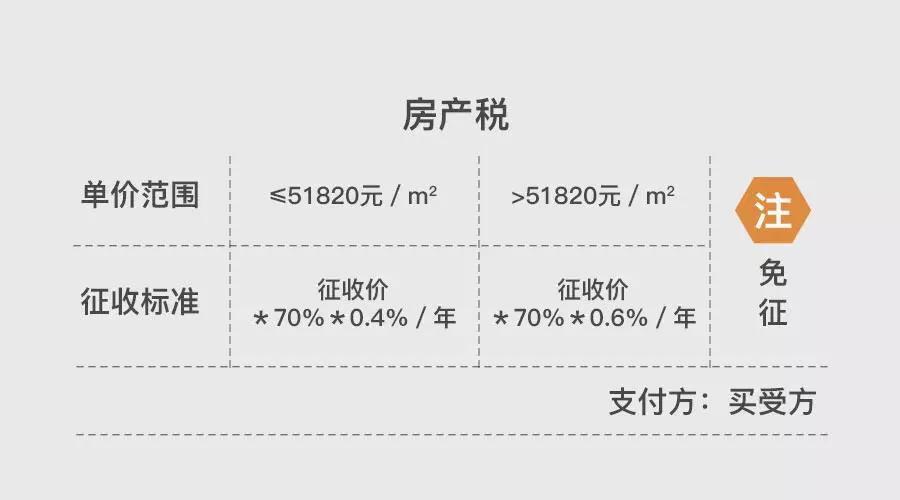 上海地区贷款(上海异地贷款)? (https://www.962900.com/) 知识问答 第10张