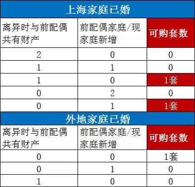 上海地区贷款(上海本地人贷款)? (https://www.962900.com/) 知识问答 第7张