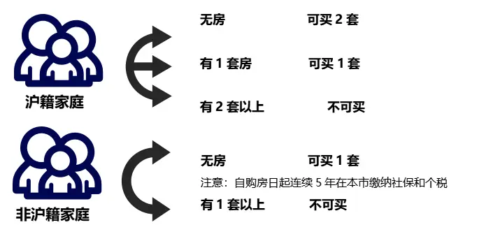 上海地区贷款(上海本地人贷款)? (https://www.962900.com/) 知识问答 第8张