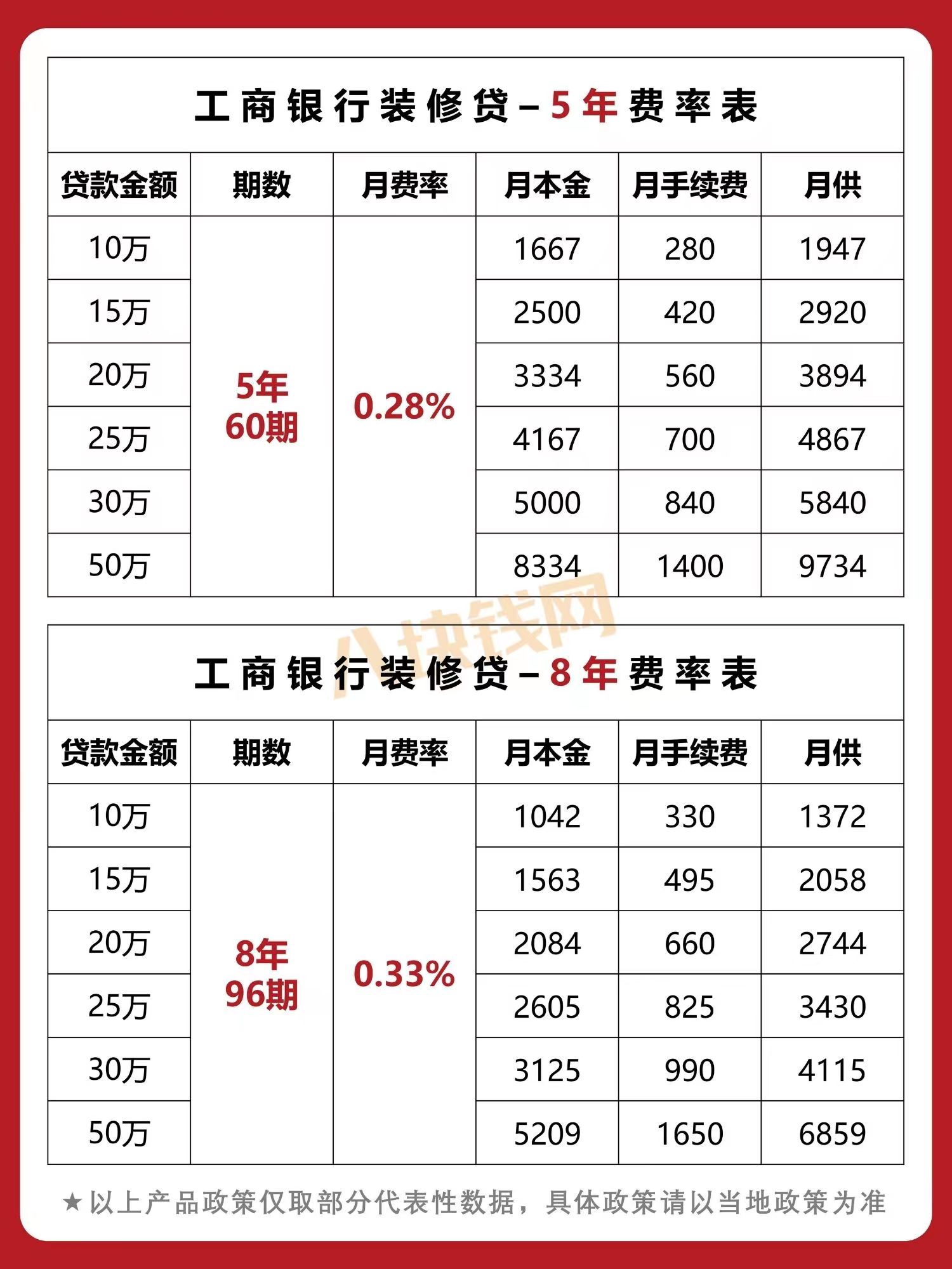苏州哪家银行可以直接做车子抵押贷款的(苏州车子抵押借款)? (https://www.962900.com/) 知识问答 第4张