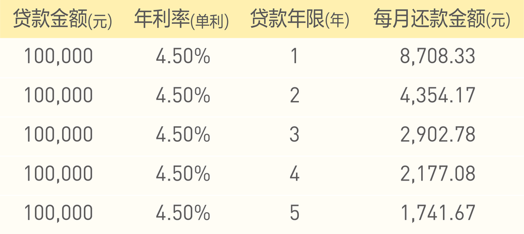 苏州有车贷款(在苏州买车贷款需要什么条件)? (https://www.962900.com/) 知识问答 第2张