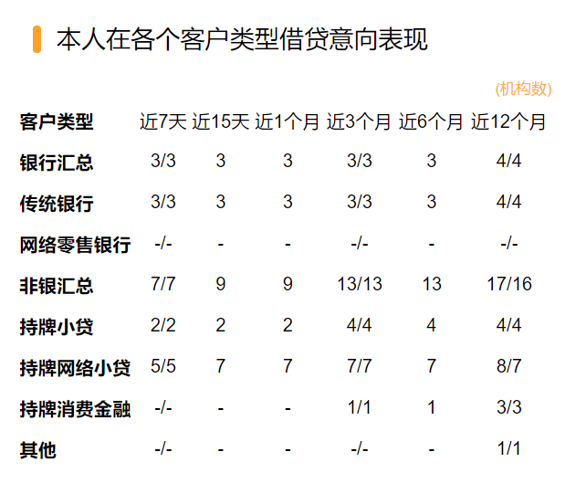 网贷在线申请(网贷在线申请直接放款的)? (https://www.962900.com/) 知识问答 第1张