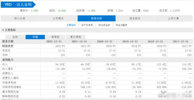 宜信普惠车抵贷(抵普惠贷宜信车贷好批吗)? (https://www.962900.com/) 知识问答 第5张
