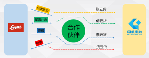 友金云贷(友金云贷查征信吗)? (https://www.962900.com/) 知识问答 第3张