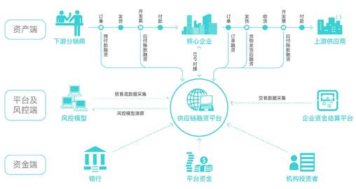 友金云贷(友金云贷查征信吗)? (https://www.962900.com/) 知识问答 第5张
