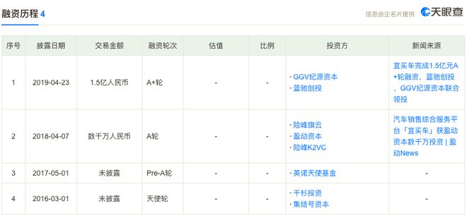 宜车融app(宜车融是什么)? (https://www.962900.com/) 知识问答 第1张