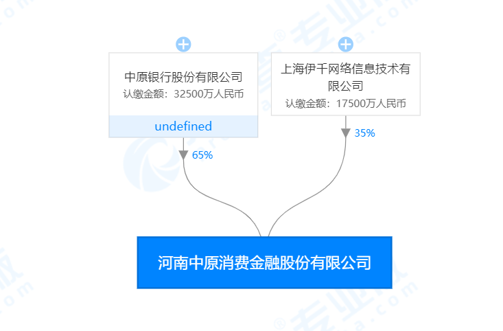 中原消费金融借钱(中原消费金融借钱电话人工)? (https://www.962900.com/) 知识问答 第1张