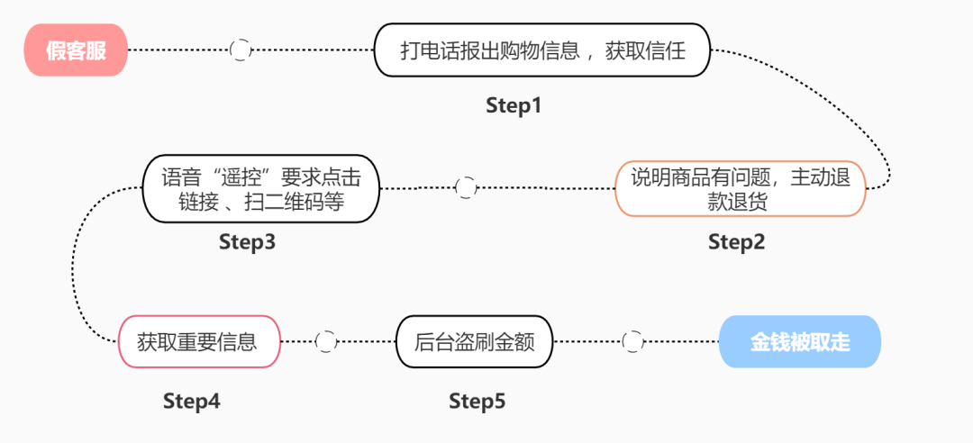 纯私人放款联系方式电话(纯私人放款10000联系电话)? (https://www.962900.com/) 知识问答 第1张