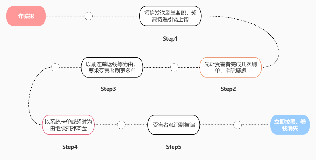 纯私人放款联系方式电话(纯私人放款10000联系电话)? (https://www.962900.com/) 知识问答 第2张