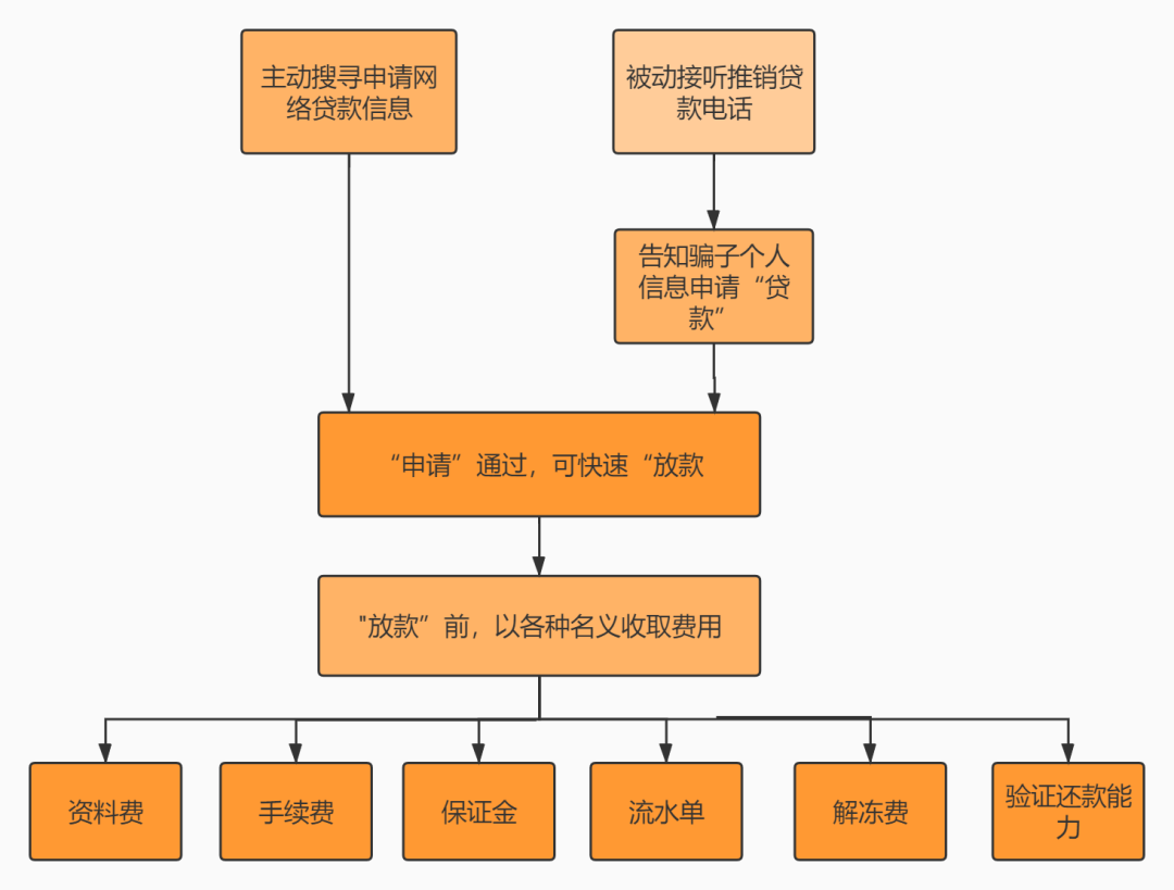 纯私人放款联系方式电话(纯私人放款10000联系电话)? (https://www.962900.com/) 知识问答 第4张