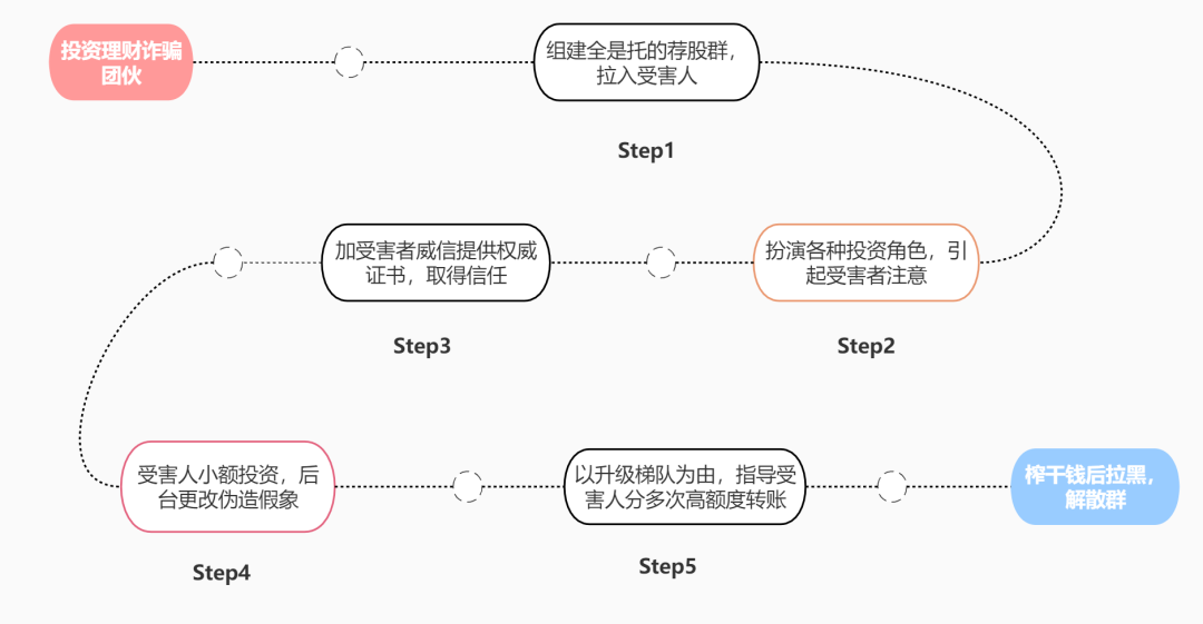 纯私人放款联系方式电话(纯私人放款10000联系电话)? (https://www.962900.com/) 知识问答 第5张