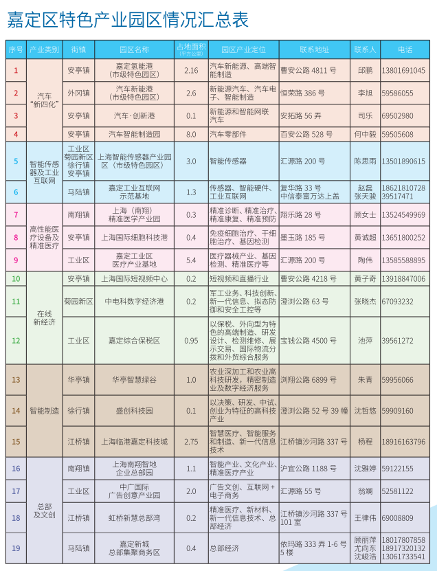 上海嘉定区汽车抵押贷款(嘉定抵押车出售)? (https://www.962900.com/) 知识问答 第8张