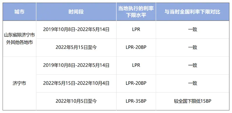 典当公司抵押贷款利率是多少(典当行抵押贷款利率)? (https://www.962900.com/) 知识问答 第1张