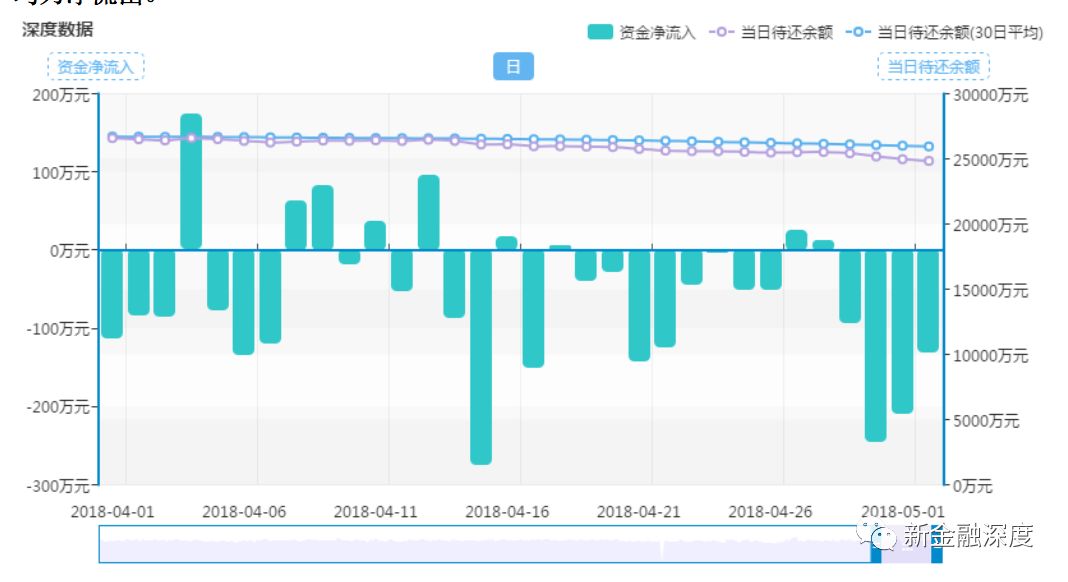 车贷款平台(贷款车平台哪个好下款)? (https://www.962900.com/) 知识问答 第3张