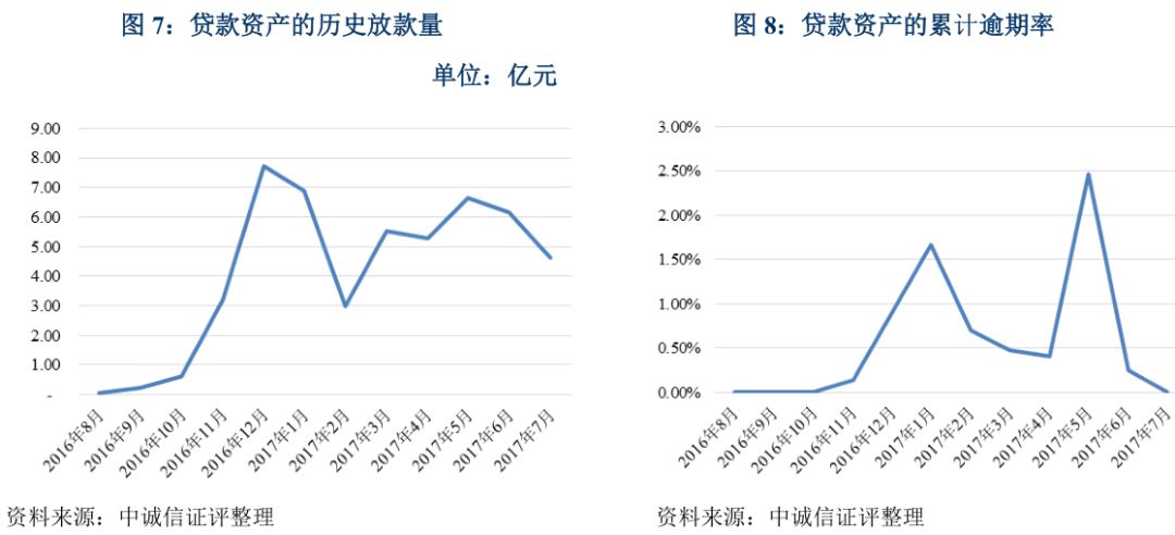 上海车抵贷不看征信不看大数据的公司(上海买车征信)? (https://www.962900.com/) 知识问答 第7张