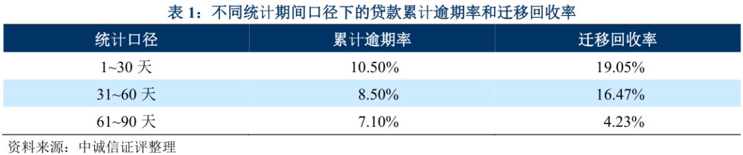 上海车抵贷不看征信不看大数据的公司(上海买车征信)? (https://www.962900.com/) 知识问答 第8张