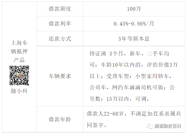 上海车抵押(上海牌照抵押车)? (https://www.962900.com/) 知识问答 第2张