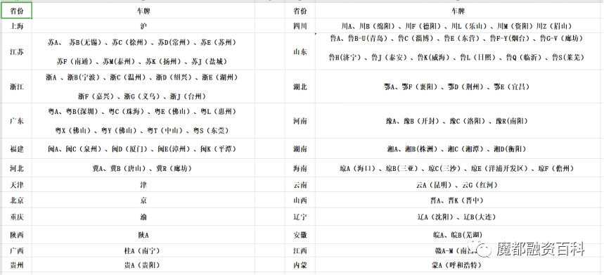 上海车抵押(上海牌照抵押车)? (https://www.962900.com/) 知识问答 第3张