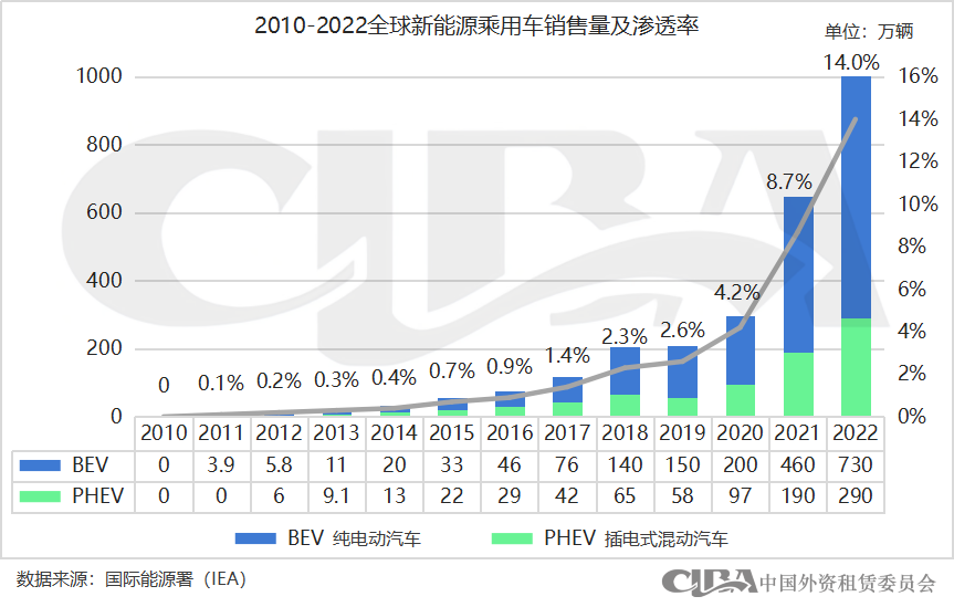 新能源抵押贷款(抵押能源贷款新政策)? (https://www.962900.com/) 知识问答 第2张