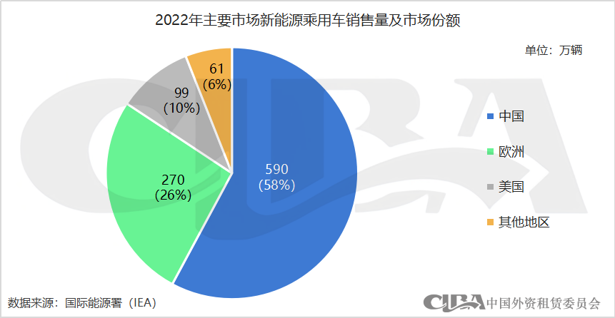 新能源抵押贷款(抵押能源贷款新政策)? (https://www.962900.com/) 知识问答 第3张