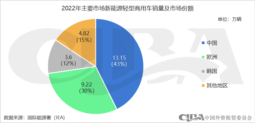 新能源抵押贷款(抵押能源贷款新政策)? (https://www.962900.com/) 知识问答 第5张