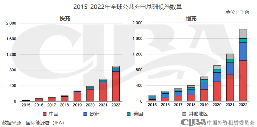 新能源抵押贷款(抵押能源贷款新政策)? (https://www.962900.com/) 知识问答 第6张